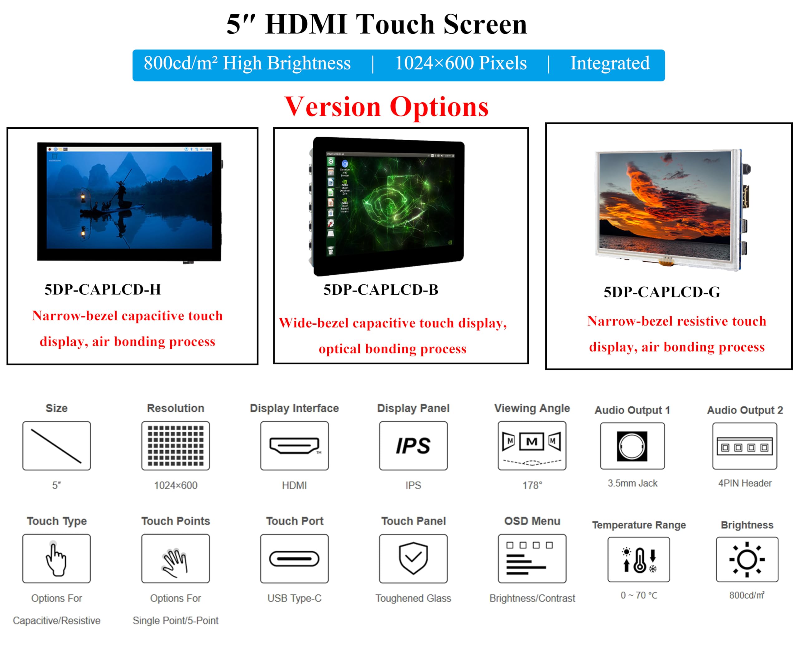 Amazon.co.jp: 5インチHDMIタッチスクリーン1024 x 600、5点静電容量式